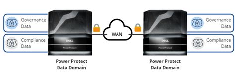 data domain replication watch command|data domain replication ports.